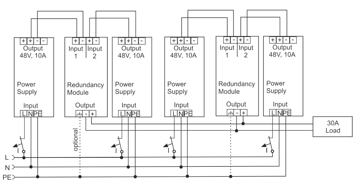 N+1 Redundancy 2: