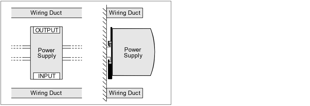 Installation positions 1: