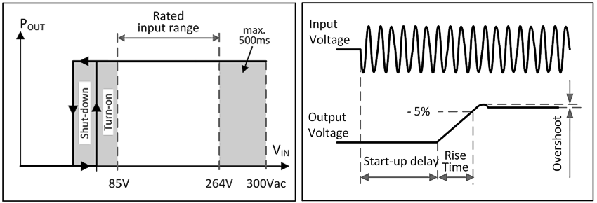 AC input 1: