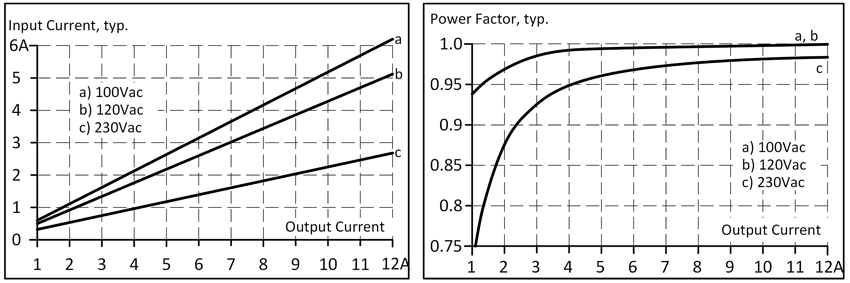 AC input 2: