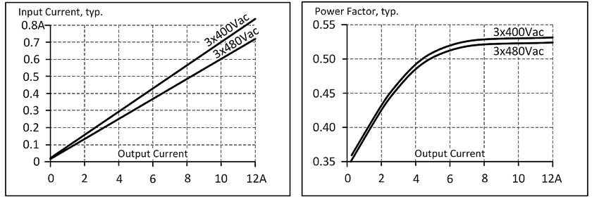 AC input 2: