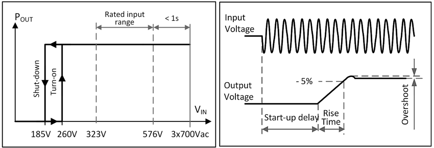 AC input 1: