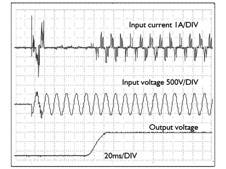 Input inrush current 1: