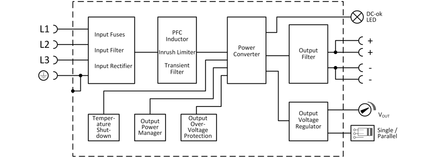 Functional wiring diagram 1: