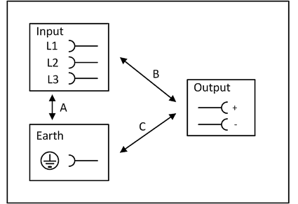 Dielectric strength 1: