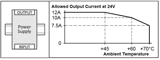 Installation positions 1: