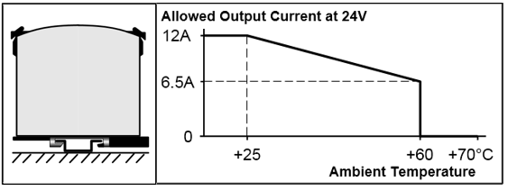 Installation positions 3: