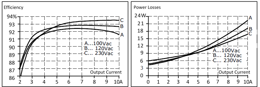 Efficiency and losses 1: