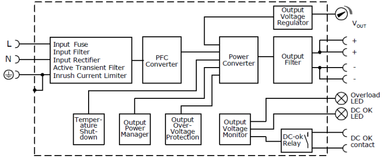 Functional wiring diagram 1: