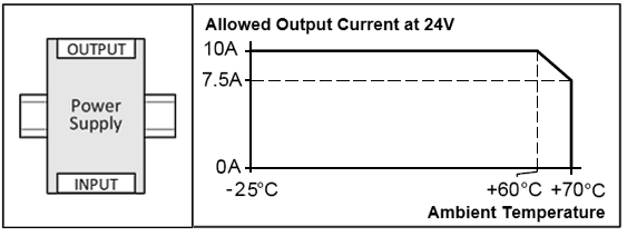 Installation positions 1: