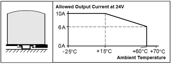 Installation positions 3: