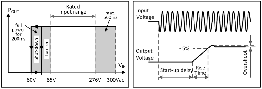 AC input 1: