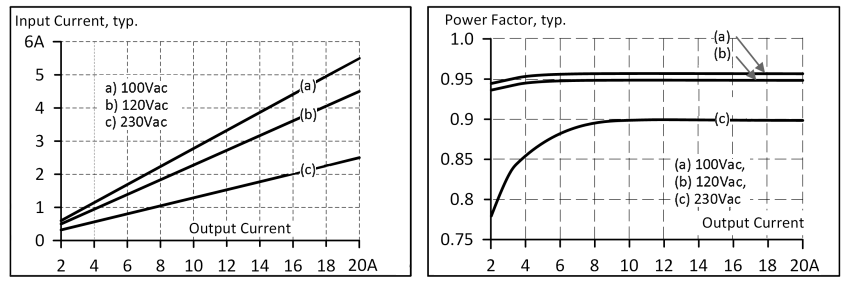 AC input 2: