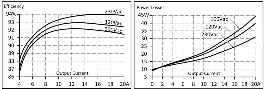 Efficiency and losses 1: