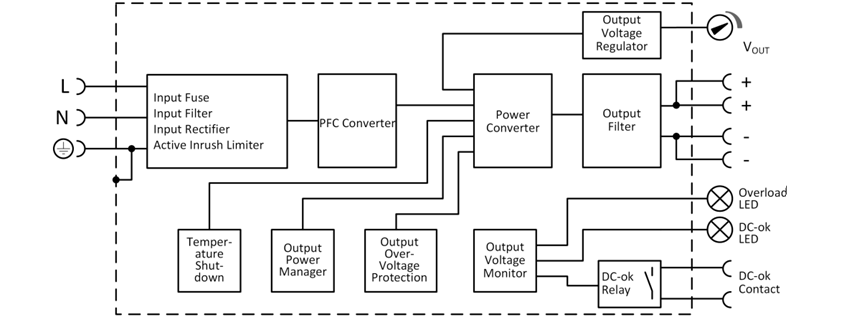 Functional wiring diagram 1: