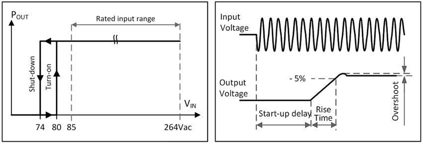 AC input 1: