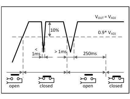 DC-OK relay contact 1: