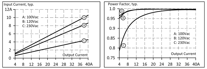 AC input 2: