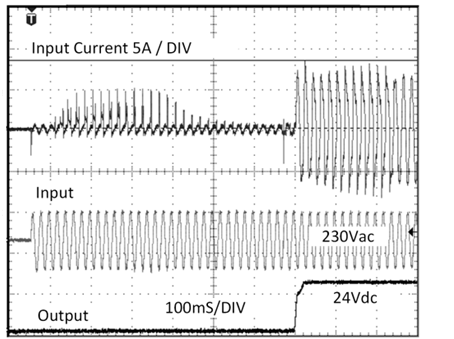 Input inrush current 1: