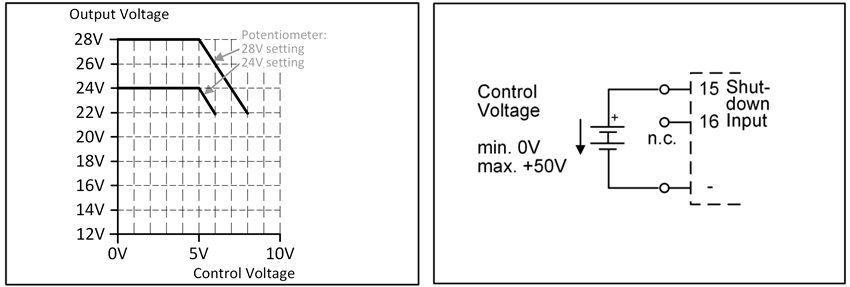 Output voltage control 1: