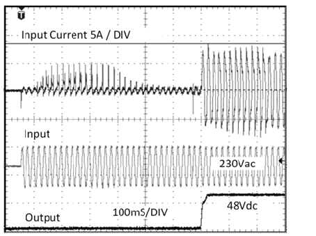 Input inrush current 1: