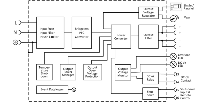 Functional wiring diagram 1: