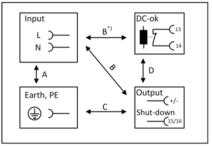 Dielectric strength 1: