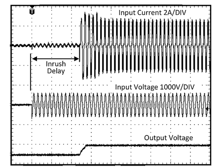 Input inrush current 1: