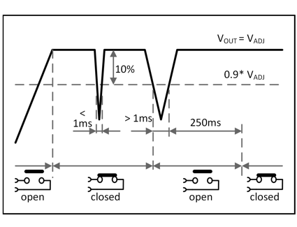 DC-OK relay contact 1: