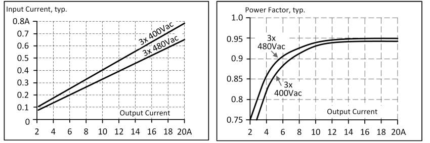 AC input 2: