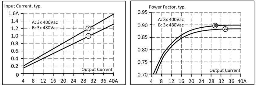 AC input 2: