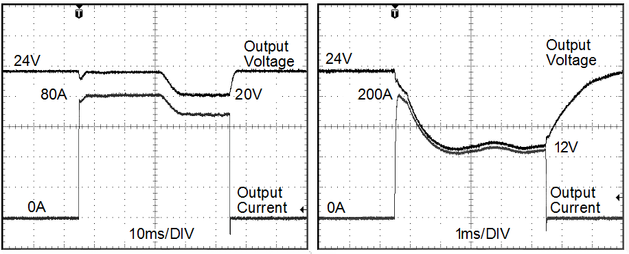 Peak current capability 1: