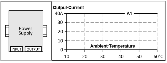 Installation positions 1: