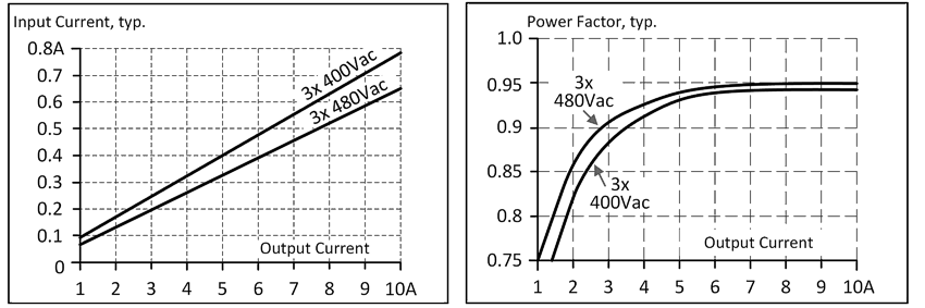 AC input 2: