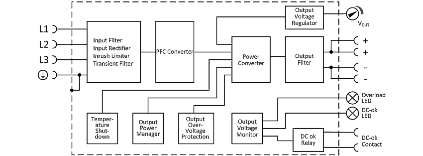 Functional wiring diagram 1: