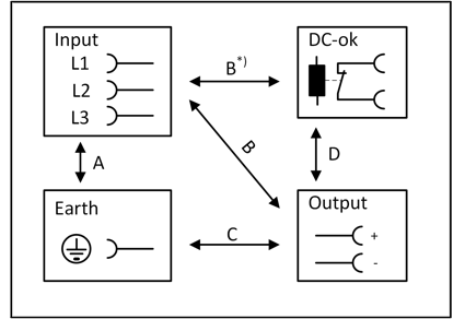 Dielectric strength 1: