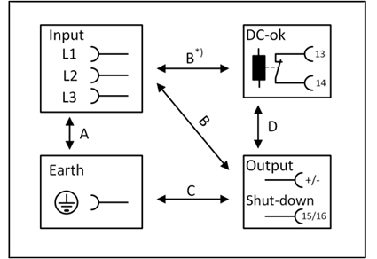 Dielectric strength 1: