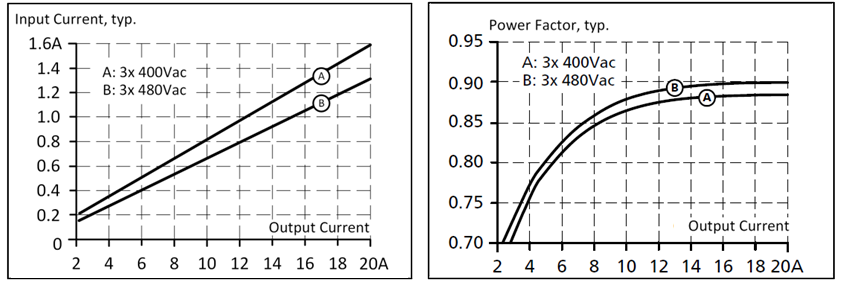 AC input 2: