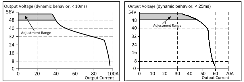 Output 2: