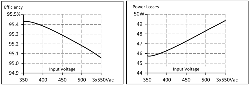 Efficiency and losses 2: