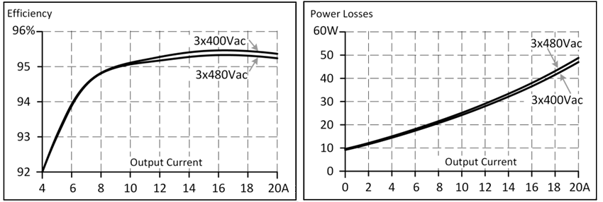 Efficiency and losses 1: