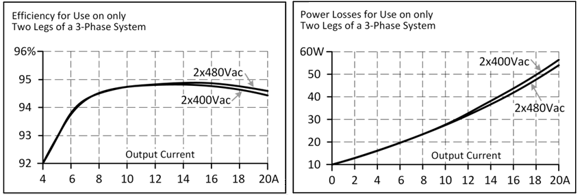 Efficiency and losses 4:
