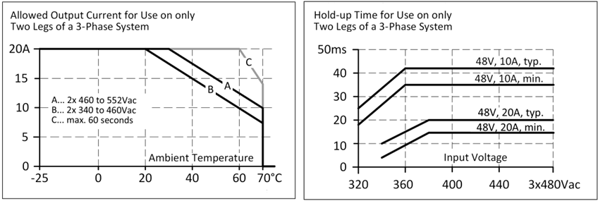 Operation on two phases of a 3-phase system 2: