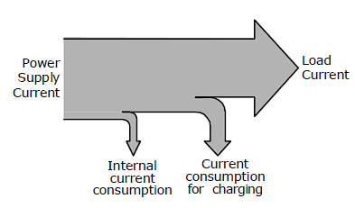 Nominal electrical values 1: