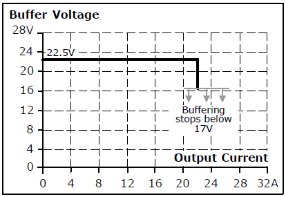 Nominal electrical values 2: