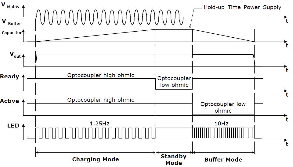 Operating diagrams 1: