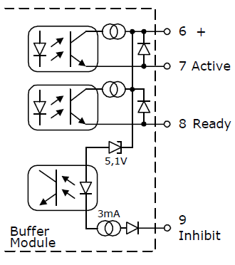 Operating diagrams 2: