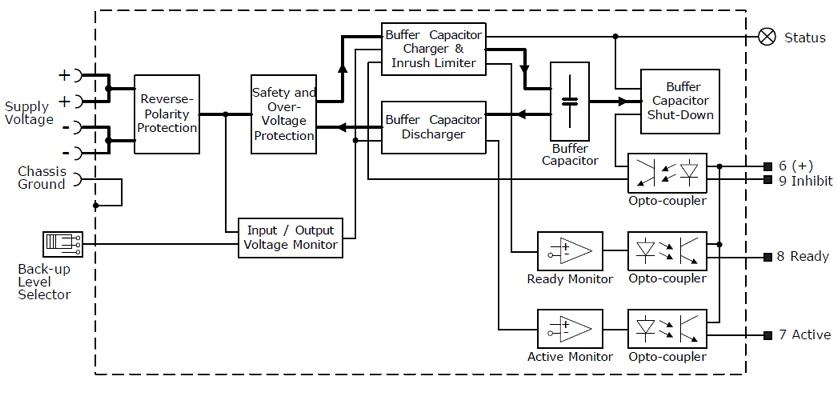 Functional wiring diagram 1: