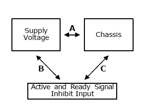 Dielectric strength 1: