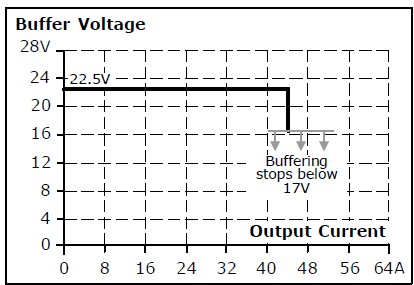 Nominal electrical values 2: